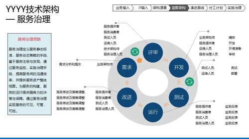 企業(yè)數(shù)字化轉(zhuǎn)型 基于TOGAF與PBRM模型的IT架構(gòu)藍圖規(guī)劃與治理全景