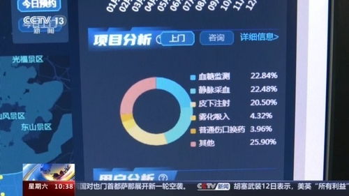 為了幸福美滿的晚年 老年醫療護理服務試點效果如何？